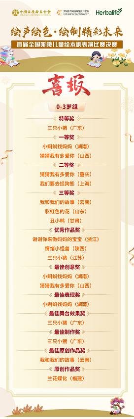 图为比赛成绩