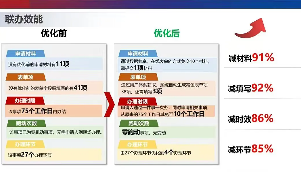 图为海南省残联优化服务效果
