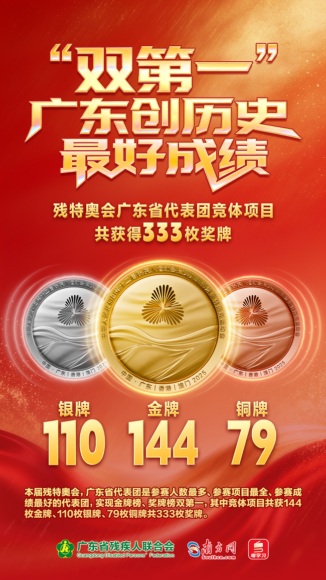 图为残特奥会广东代表团勇创历史最佳战绩海报