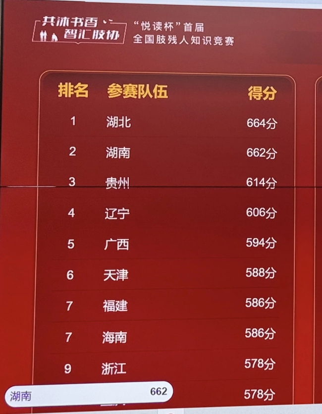 图为比赛成绩 图为比赛成绩