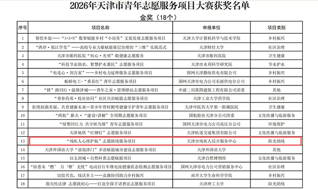 图为大赛获奖名单 图为大赛获奖名单
